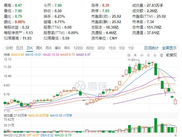 一將難求！12家光伏頭部企業(yè)股權(quán)激勵計劃！