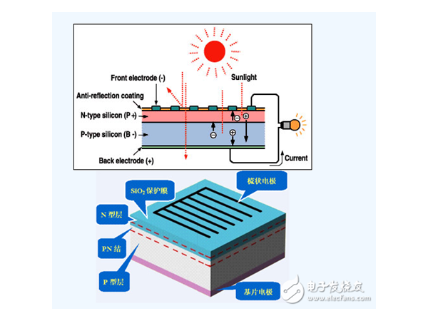 精品 | 光伏發(fā)電原理解說(shuō)