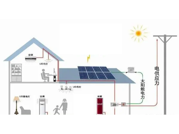 帶你讀懂光伏發(fā)電！