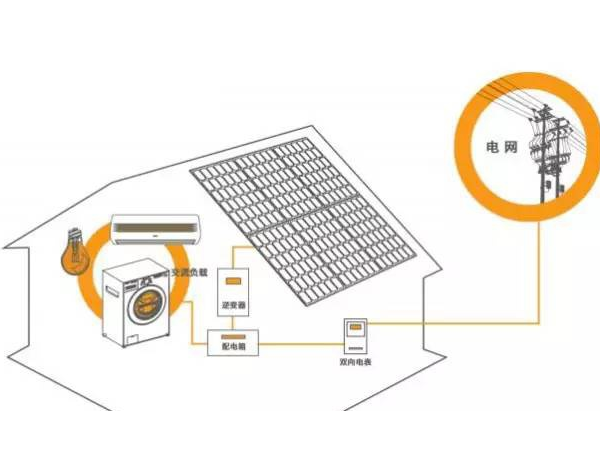科普 | 3分鐘帶你讀懂光伏發(fā)電！
