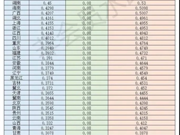 30省脫硫燃煤電價表公布：算上8分補貼，各地光伏電站都賺錢！