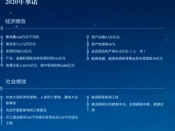 利好光伏！國家斥資4000億改造電網(wǎng) 設(shè)定清潔能源消納任務(wù)